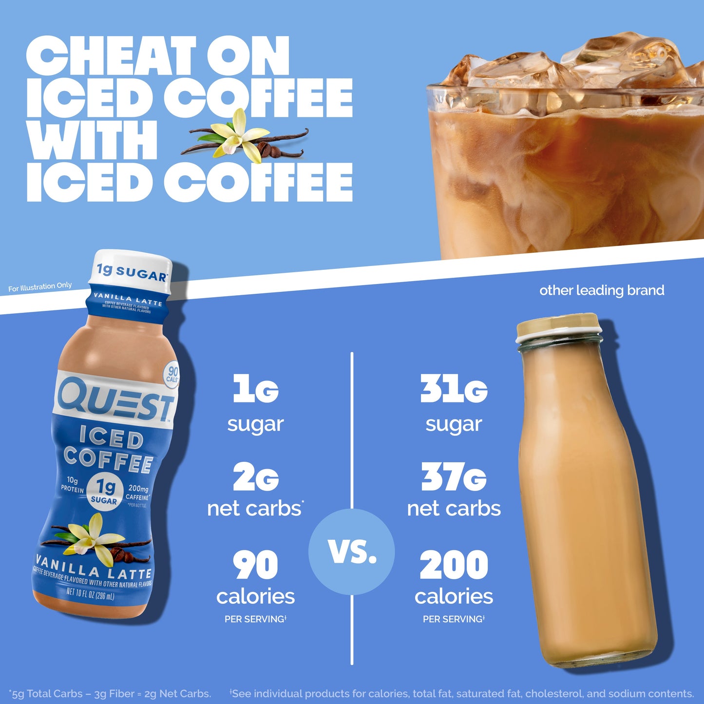 vanilla-latte-iced-coffee-t8 14677_QN_USA_eComm_ProductCarouselImage_Comparison_VL_V04.jpg