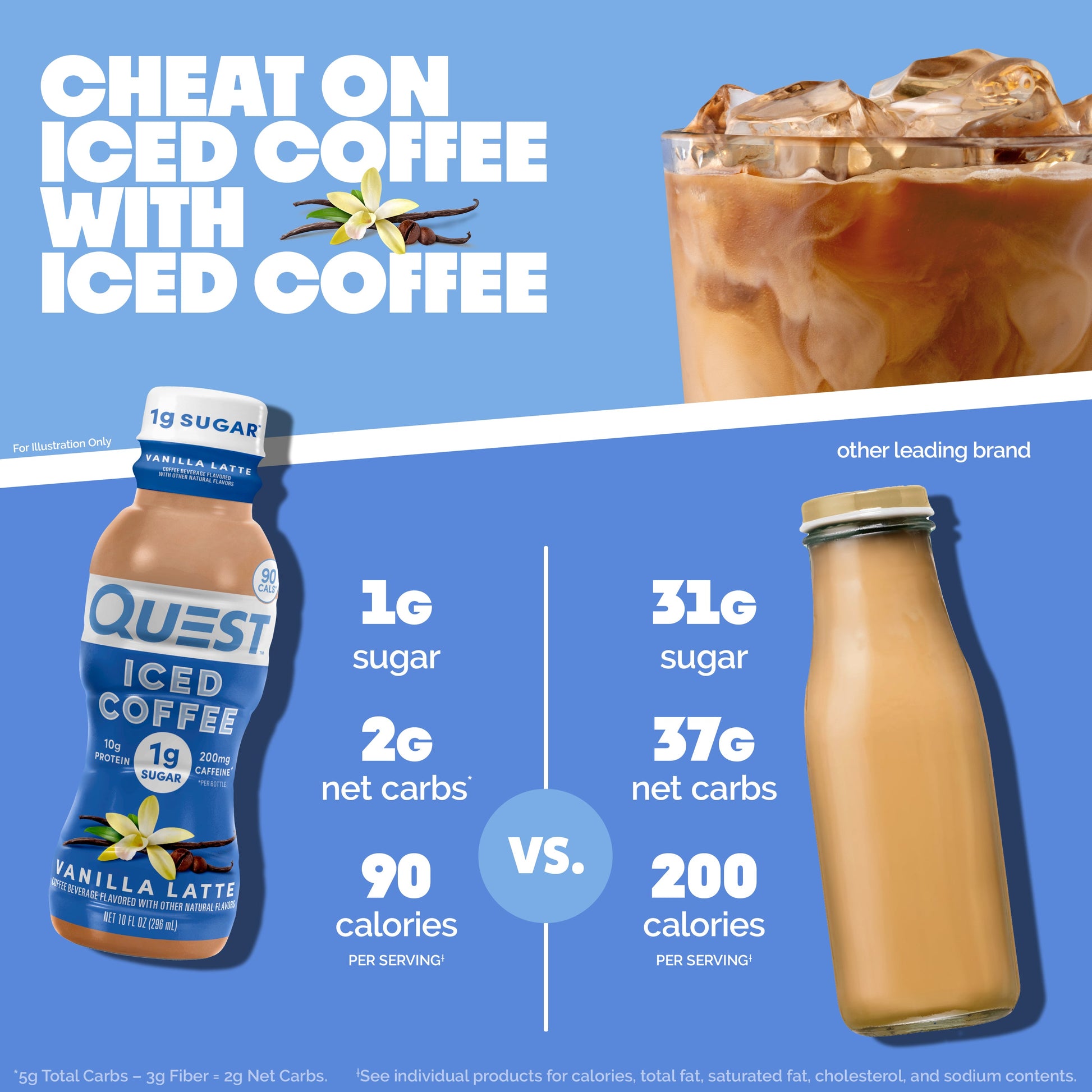 vanilla-latte-iced-coffee-t8 14677_QN_USA_eComm_ProductCarouselImage_Comparison_VL_V04.jpg