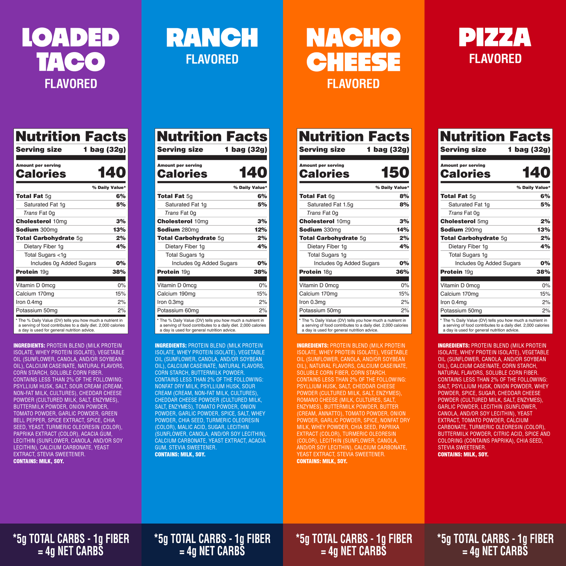 variety-pack-tortilla-style-protein-chips-z3 16001_QN_USA_eComm_ProductCarousel_Amazon_TortillaChipsVarietyPack_GroupNFP.png