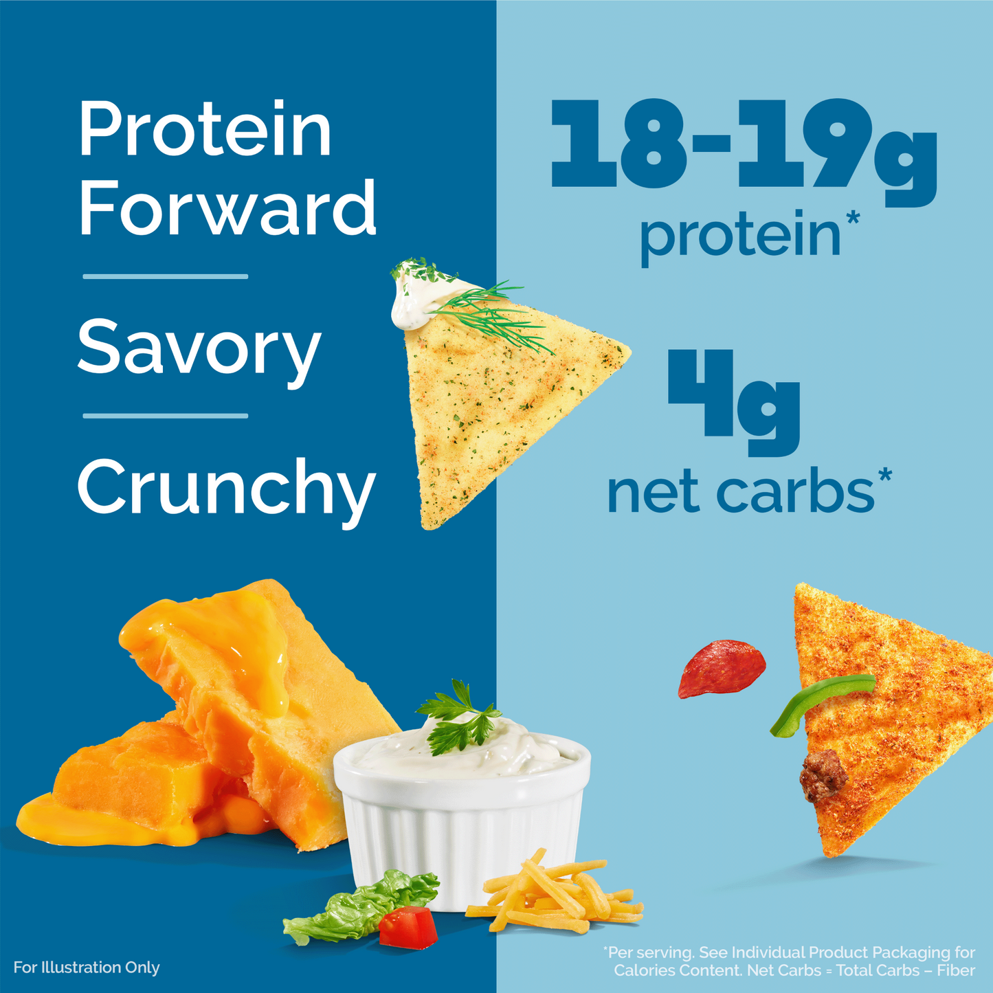 variety-pack-tortilla-style-protein-chips-z3 16001_QN_USA_eComm_ProductCarousel_Amazon_TortillaChipsVarietyPack_Macros_Benefits.png